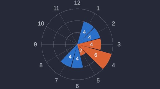 LaserLock flinch direction chart: which way the gun moved at the shot, shown on a clock face with the dominant direction highlighted